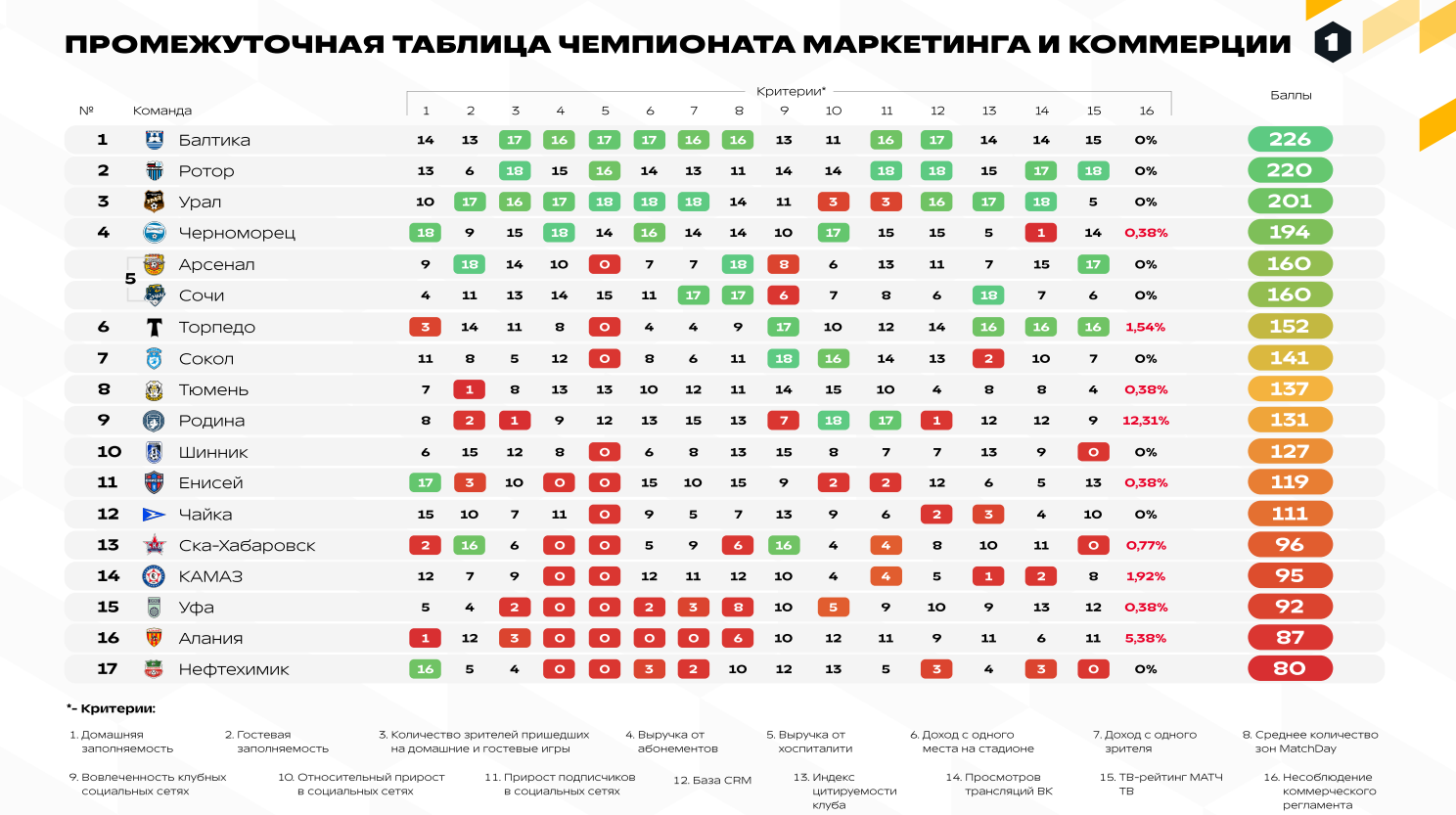 «Балтика» готова к РПЛ не только по игре
