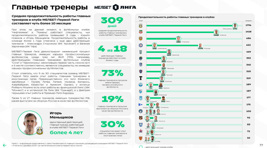 Чем живёт ФНЛ: всё о деньгах, посещаемости и трансферах
