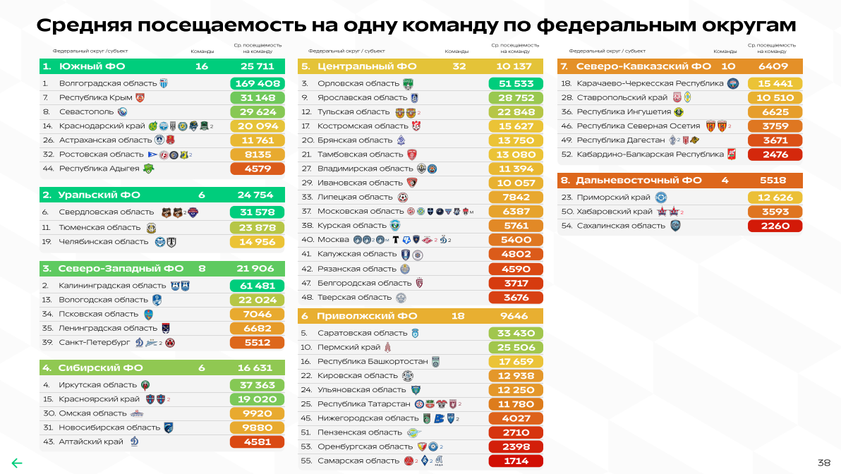 Чем живёт ФНЛ: всё о деньгах, посещаемости и трансферах