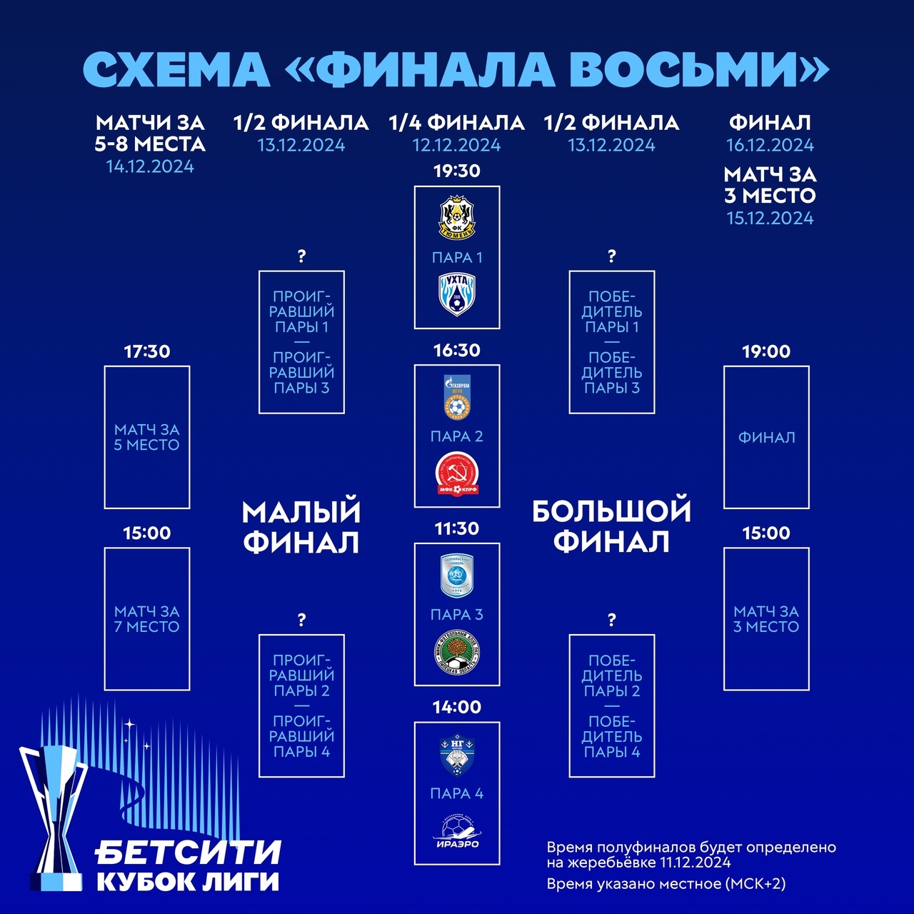 «Финал восьми» БЕТСИТИ Кубка лиги: главные интриги, сетка и обзор кэфов