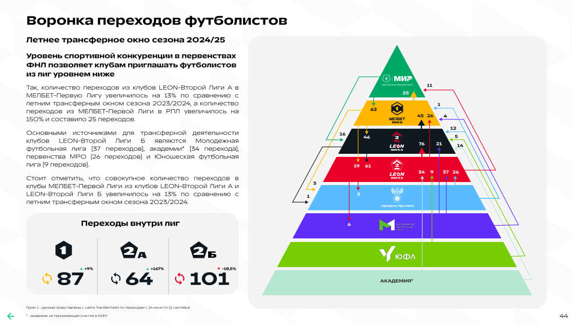 Чем живёт ФНЛ: всё о деньгах, посещаемости и трансферах