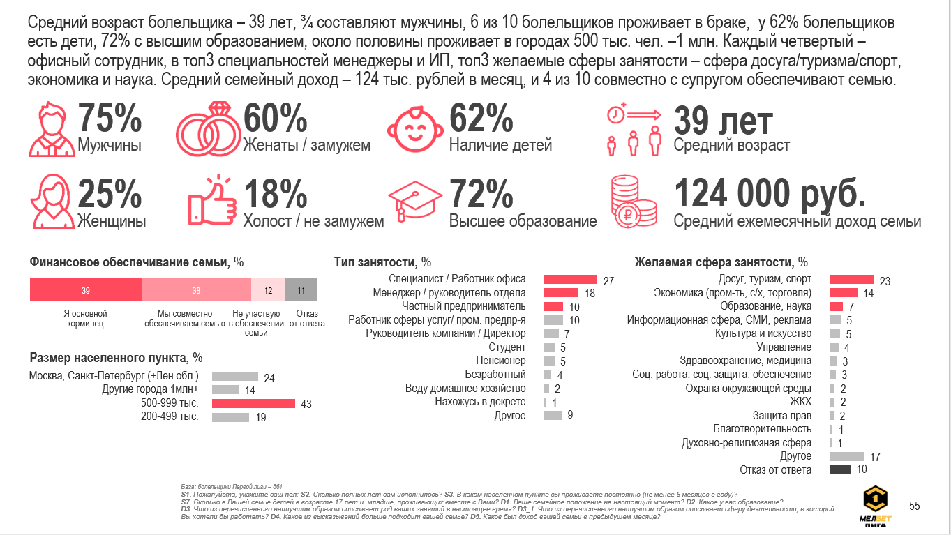 Интерес к матчам ФНЛ есть даже в Латинской Америке, а игра с Медиалигой — топовый кейс